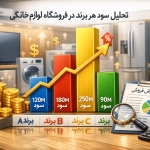 تحلیل سود هر برند در فروشگاه لوازم خانگی