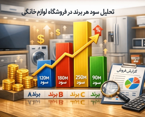 تحلیل سود هر برند در فروشگاه لوازم خانگی